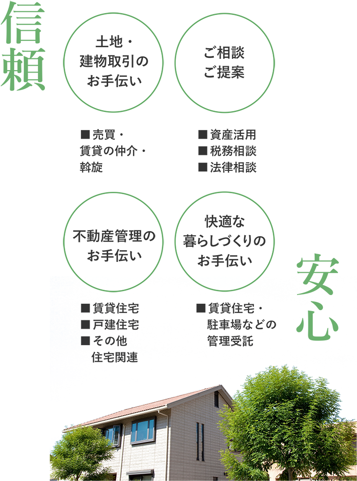 JA加古川南の資産管理事業について